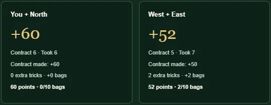 Spades hand score panels for You and North and West and East, showing contract points and extra tricks.